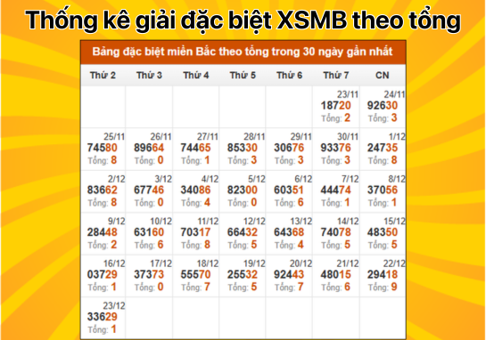 Dự đoán XSMB 24/12 - Dự đoán xổ số miền Bắc 24/12/2024 đặc biệt